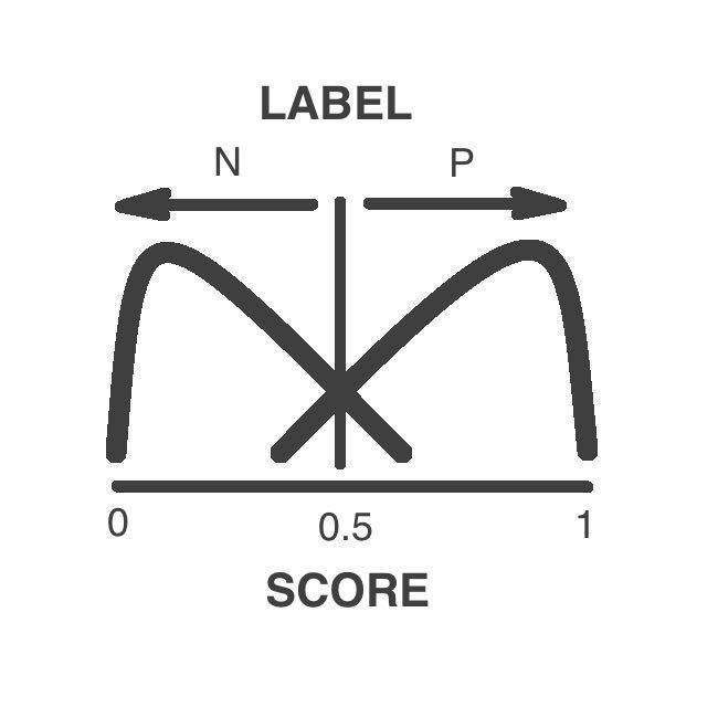 Score Plot