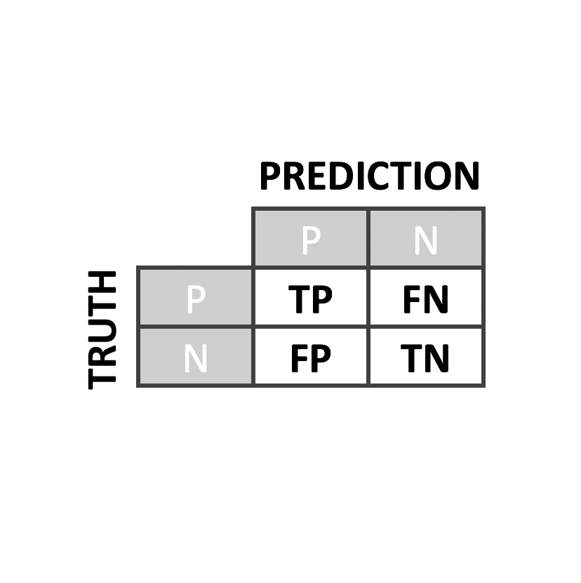 Performance Plot